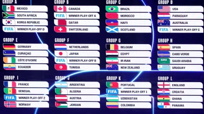 Die Gruppen für die WM stehen fest. (Archivbild) (Foto: Sam Corum/PA Wire/dpa)