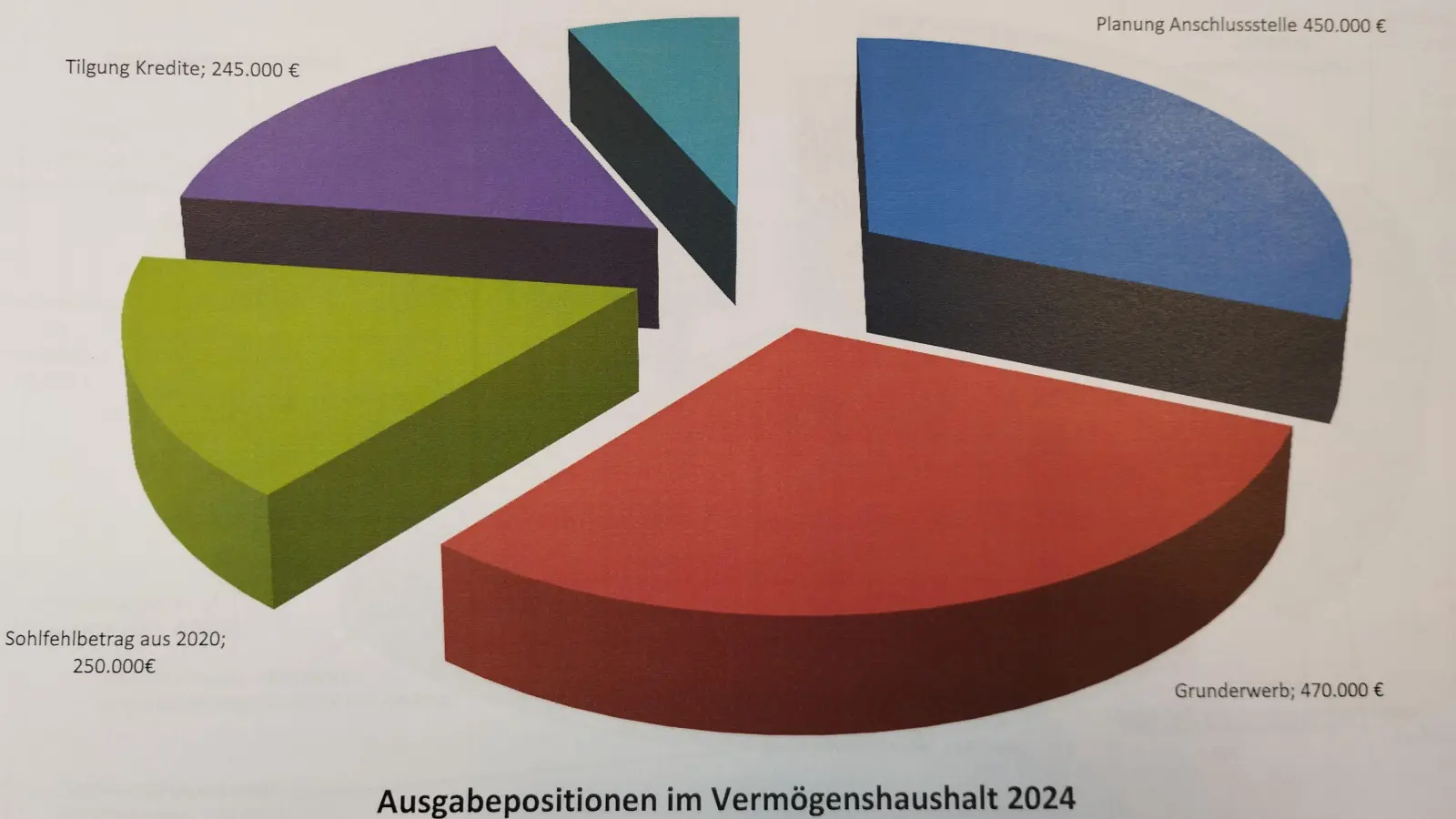 470.000 Euro stellt der Zweckverband Interfranken heuer für Grundstücksverkäufe bereit. Ausgegeben wird das Geld aber nur, wenn sich entsprechende Gelegenheiten bieten. (Foto: Zweckverband Interfranken)