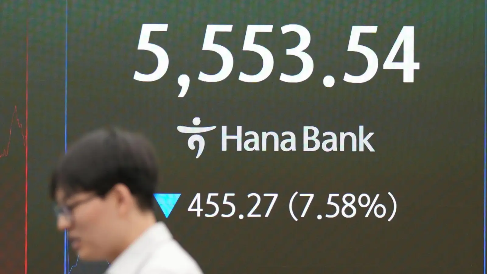 Südkoreas Leitindex Kospi gab seit seinem Allzeithoch im Juni deutlich nach.  (Foto: Lee Jin-man/AP/dpa)
