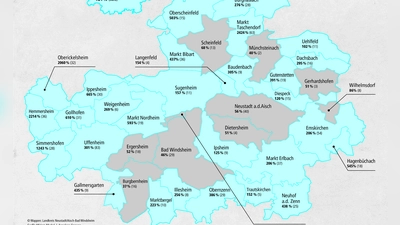 Überwiegend blau: Ein großer Teil der Gemeinden ist nominell Selbstversorger. Alle Gemeinden, die mehr Strom erzeugen als sie verbrauchen sind in obiger Karte blau eingefärbt. Auch der gesamte Landkreis produziert dank Wind, Sonne und Biomasse schon fast doppelt so viel elektrische Energie wie hier von Haushalten und Betrieben abgenommen wird. (Grafik: Annalena Engerer)