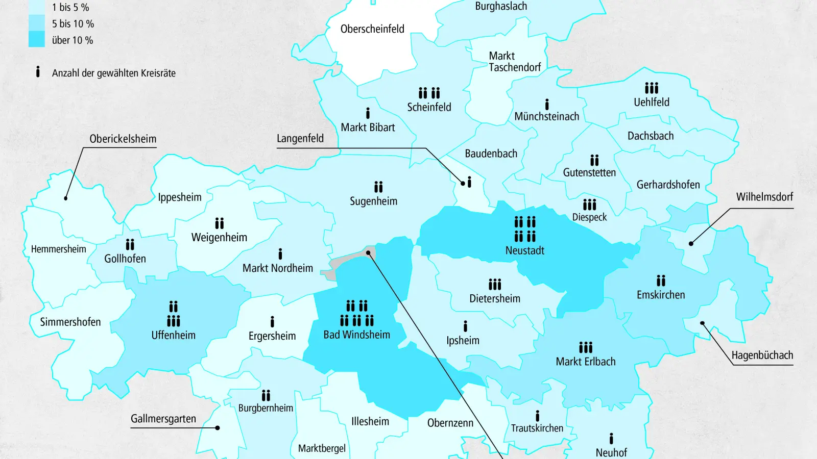 Für den Kreistag der Wahlperiode 2020 bis 2026 bewarben sich insgesamt 435 Personen. Die beiden größten Städte hatten die meisten Bewerber und am Ende auch die meisten Gewählten. (Grafik: Miriam Theis / Daniela Engerer)