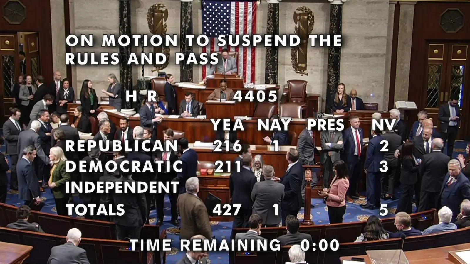 427 der Abgeordneten stimmten für die Veröffentlichung der Akten, nur ein Republikaner votierte mit Nein. (Foto: House Television/AP/dpa)