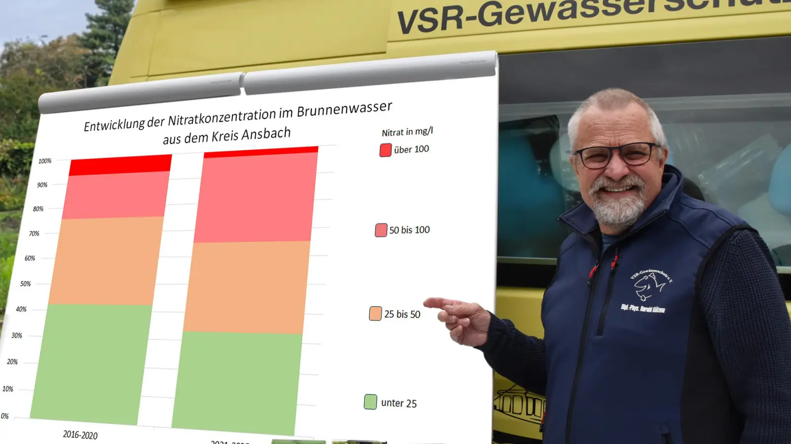 Harald Gülzow vom VSR-Gewässerschutz informiert über die Ergebnisse aus Stadt und Landkreis Ansbach. (Foto: Ruben Wiltsch)