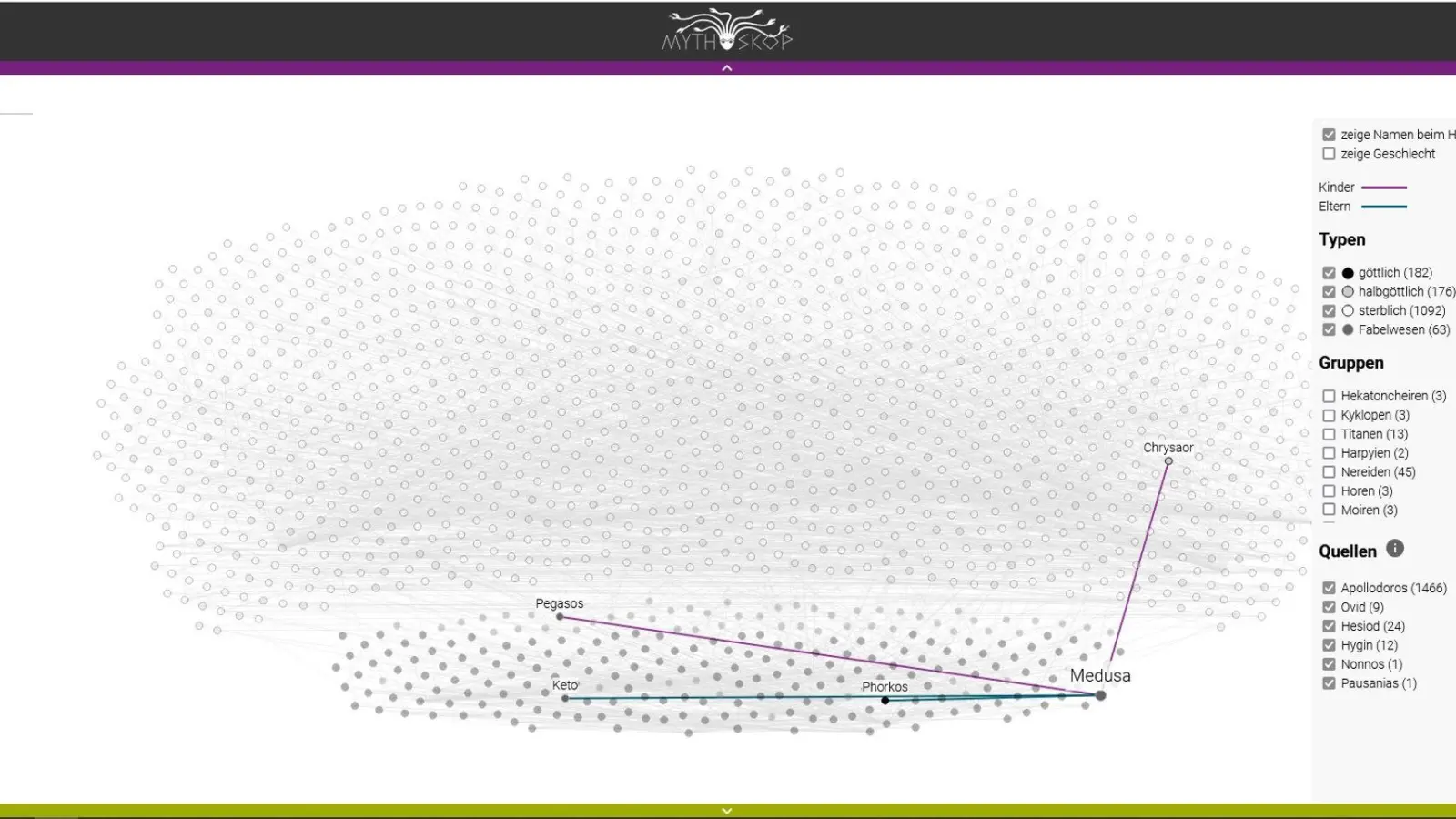 Stammbaum der Gorgone Medusa: Das Wesen mit den Schlangenhaaren ziert auch das Mythoskop-Logo. (Foto: mythoskop.de/dpa-tmn)